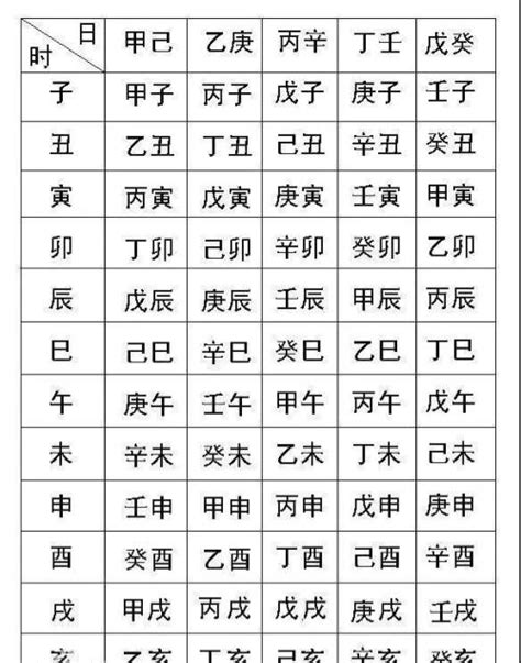 五行查询表|生辰八字查詢，生辰八字五行查詢，五行屬性查詢